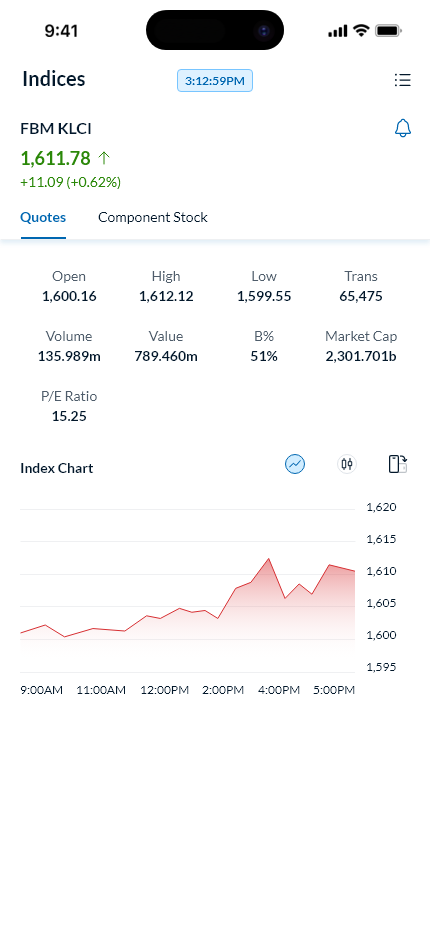 MillApp trading app: FBM KLCI index quotes and intraday chart